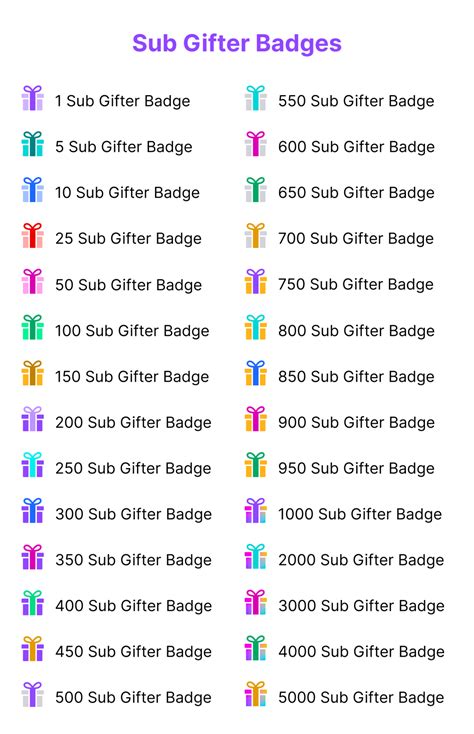 twitch badges|badge meaning twitch.